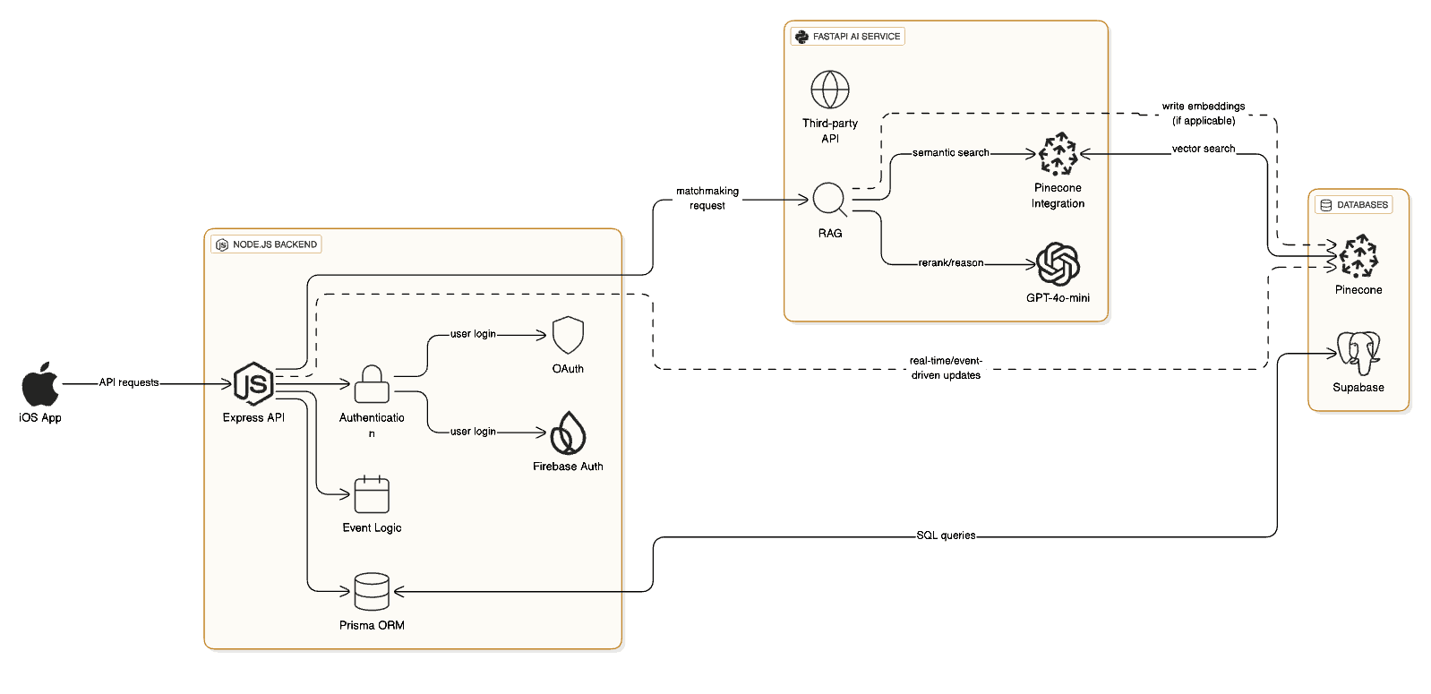 System Architecture Diagram